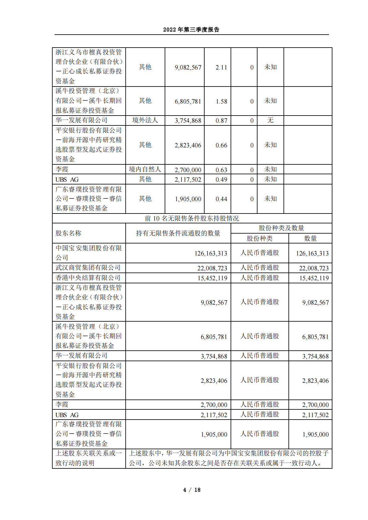 马应龙药业集团股份有限公司2022年第三季度报告 第4页