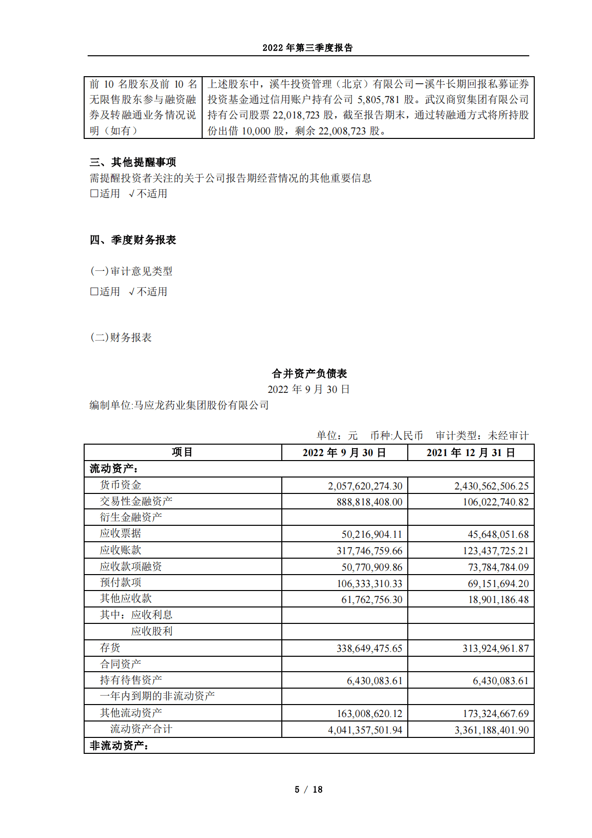 马应龙药业集团股份有限公司2022年第三季度报告 第5页