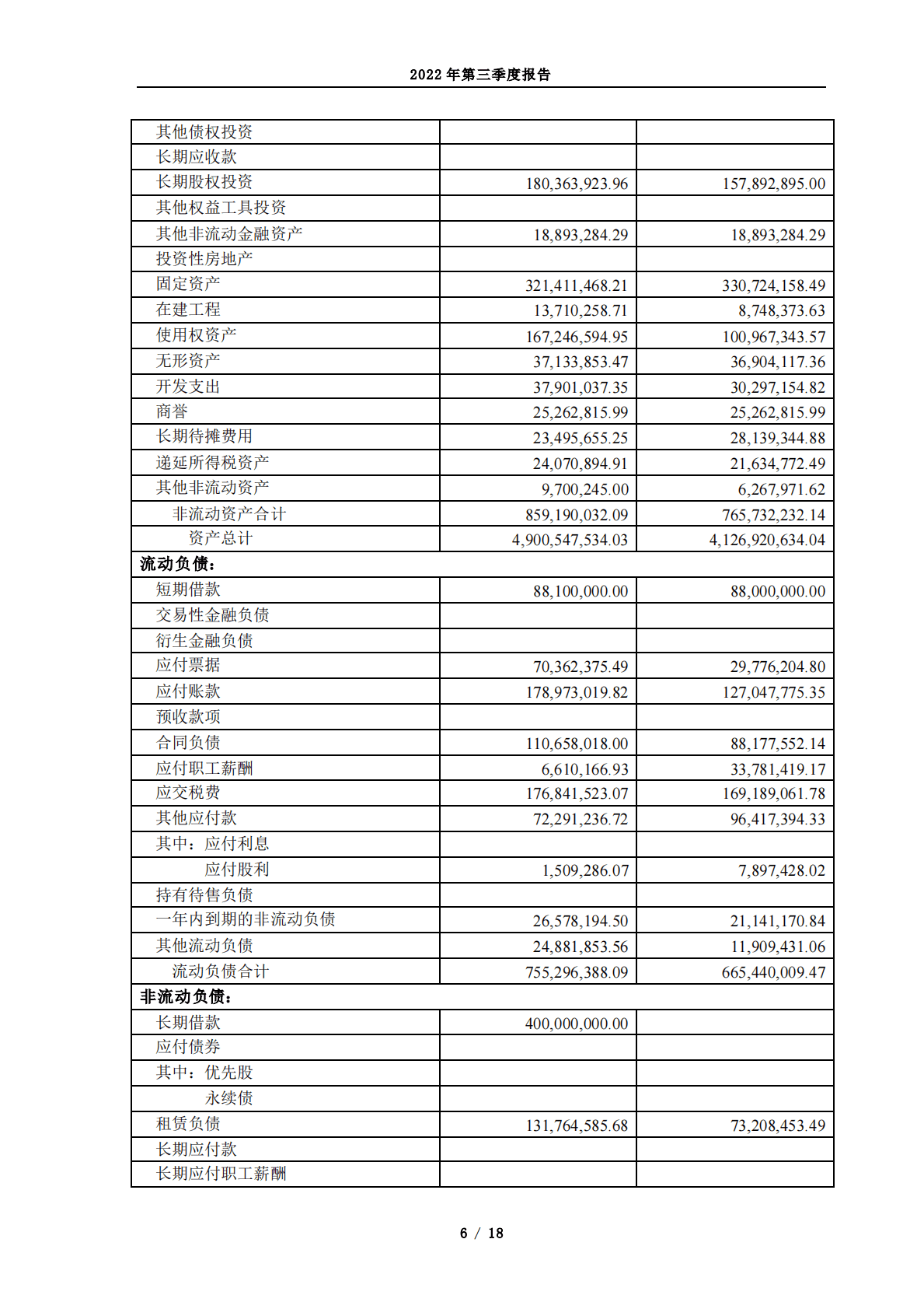 马应龙药业集团股份有限公司2022年第三季度报告 第6页