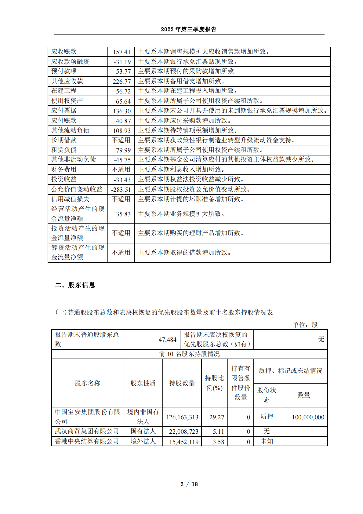 马应龙药业集团股份有限公司2022年第三季度报告 第3页