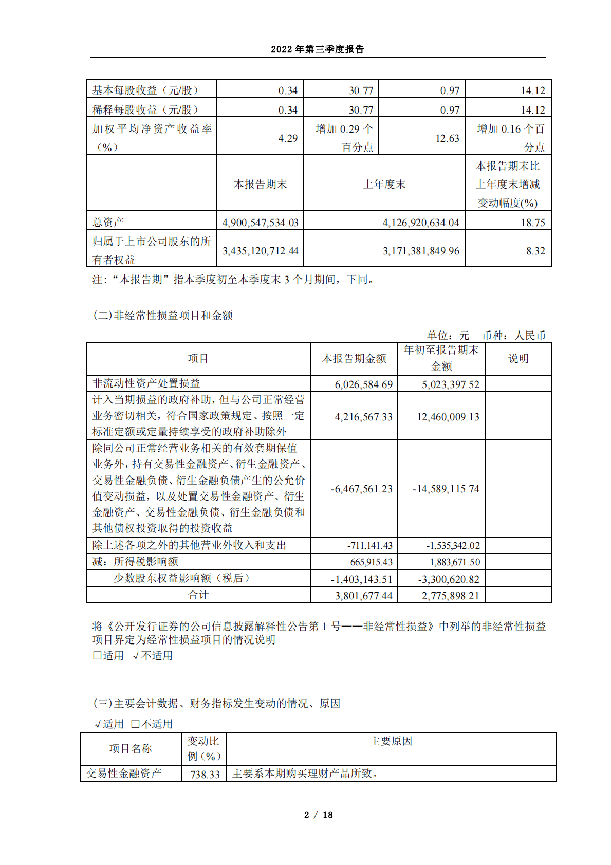马应龙药业集团股份有限公司2022年第三季度报告 第2页