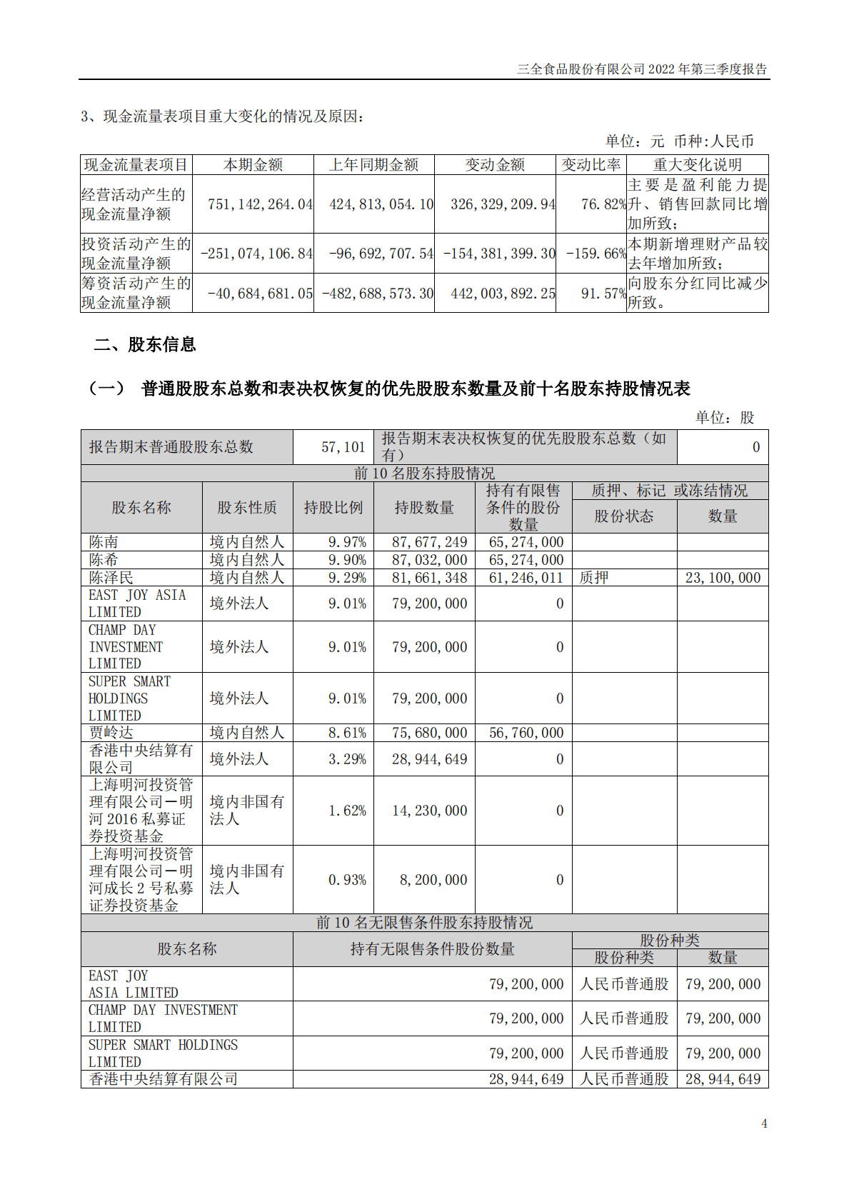 三全食品股份有限公司2022年三季度报告 第4页