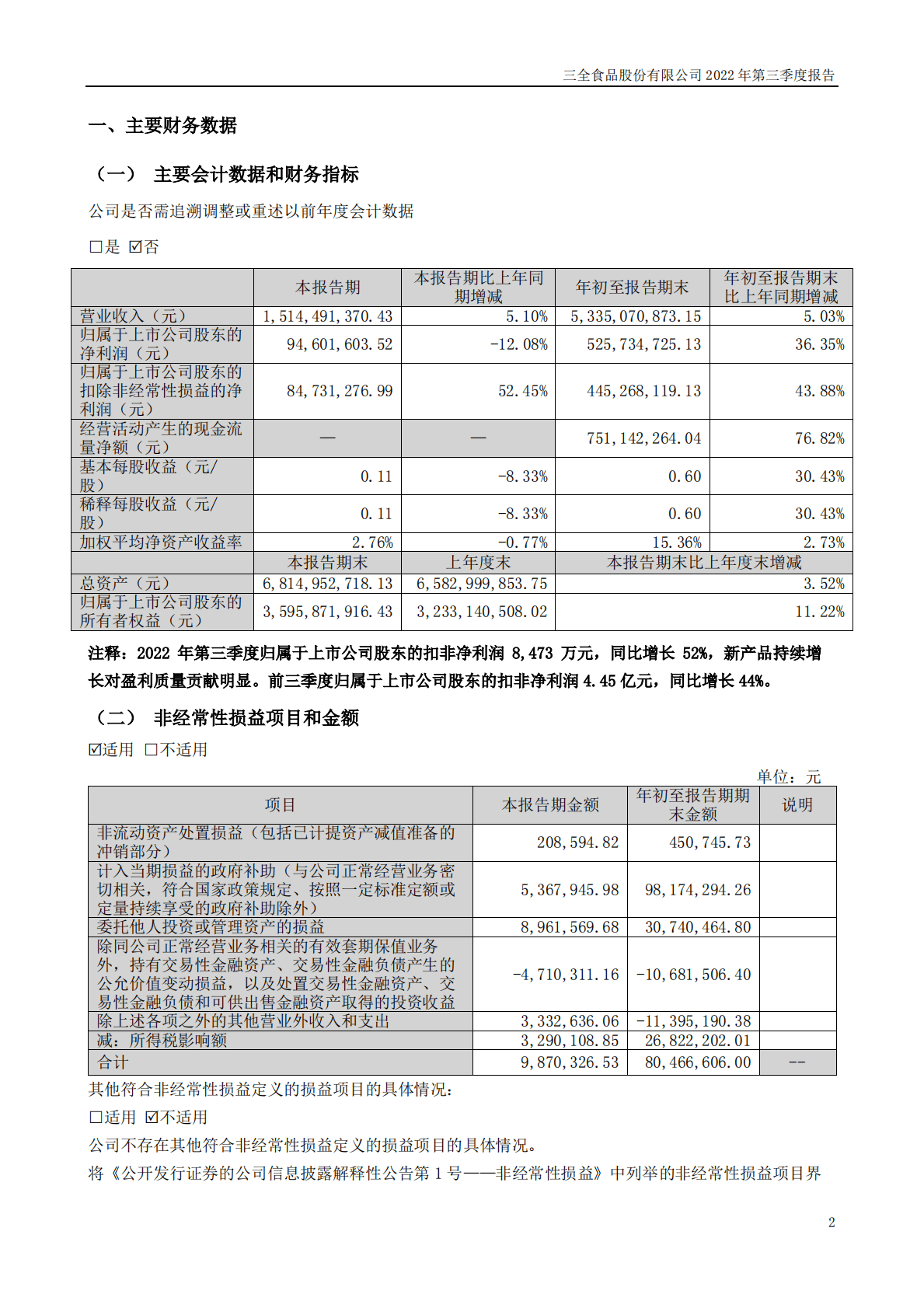 三全食品股份有限公司2022年三季度报告 第2页