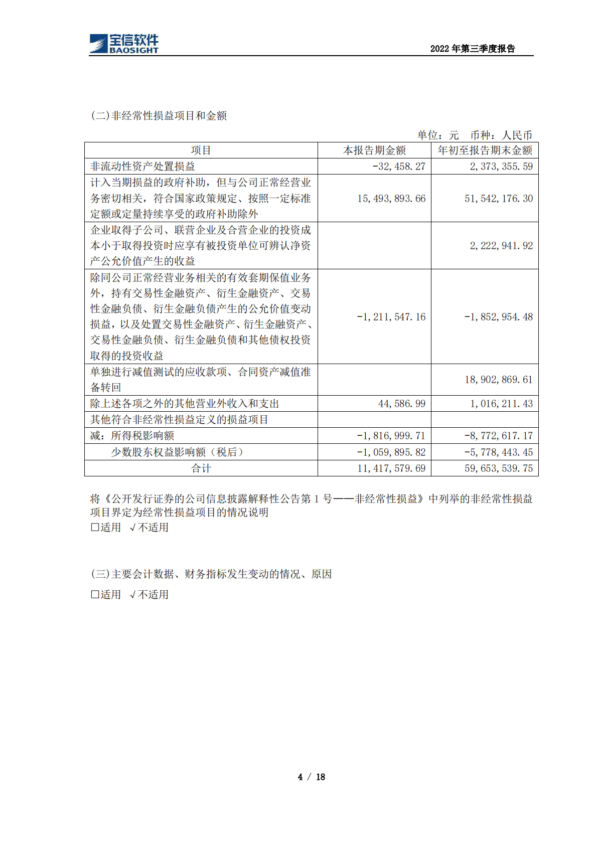 上海宝信软件股份有限公司2022年第三季度报告 第4页