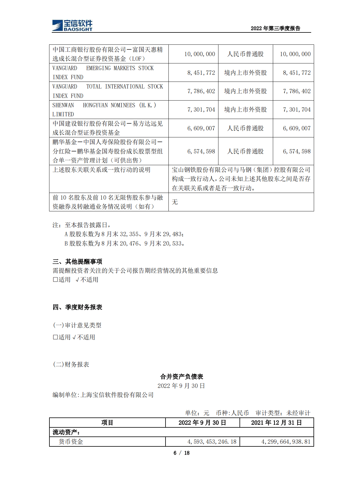 上海宝信软件股份有限公司2022年第三季度报告 第6页
