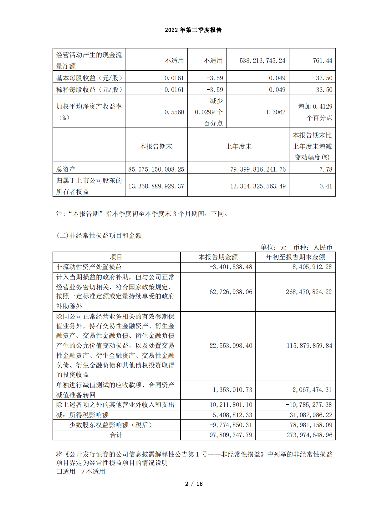 四川长虹电器股份有限公司2022年第三季度报告 第2页