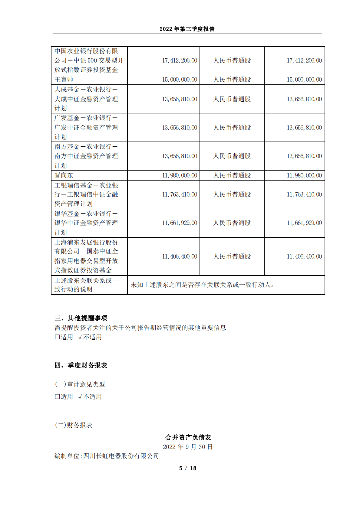 四川长虹电器股份有限公司2022年第三季度报告 第5页