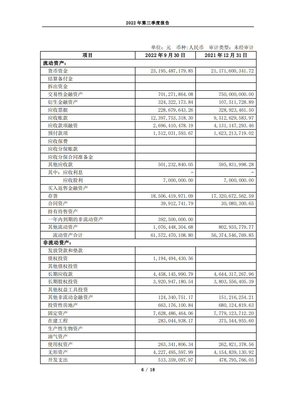 四川长虹电器股份有限公司2022年第三季度报告 第6页