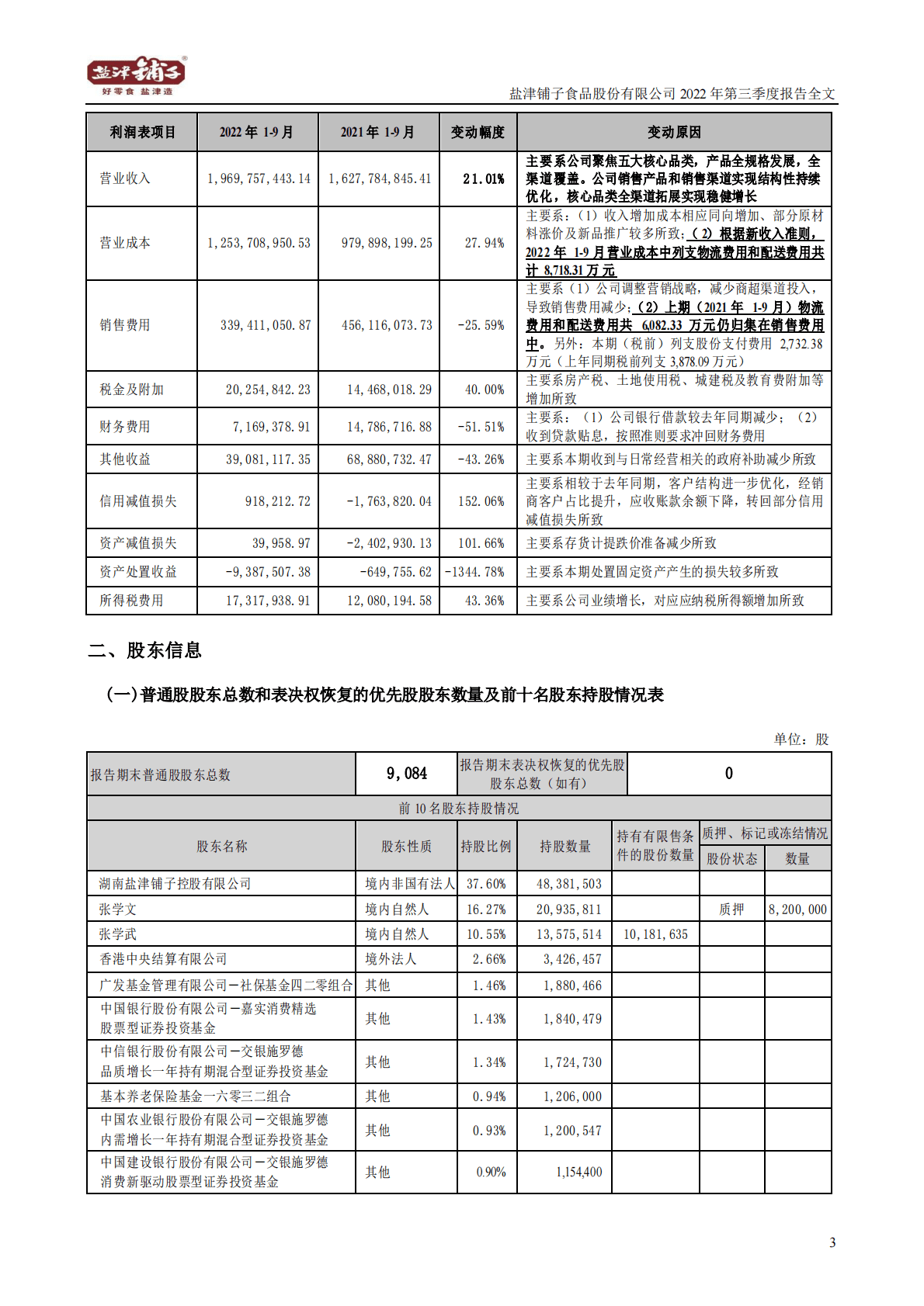 盐津铺子食品股份有限公司2022年三季度报告 第3页