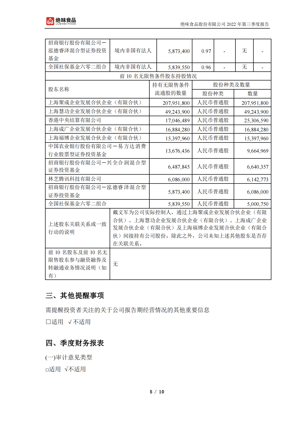 绝味食品股份有限公司2022年第三季度报告 第5页