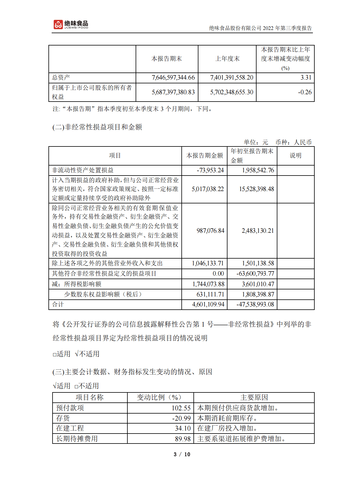 绝味食品股份有限公司2022年第三季度报告 第3页