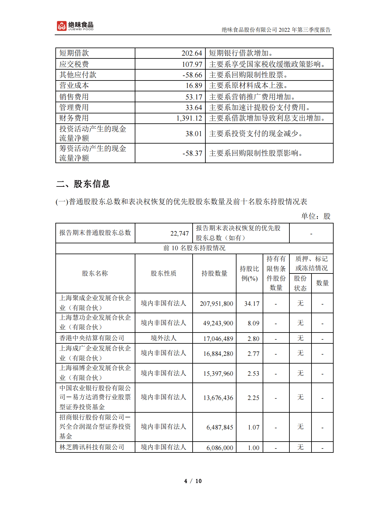 绝味食品股份有限公司2022年第三季度报告 第4页