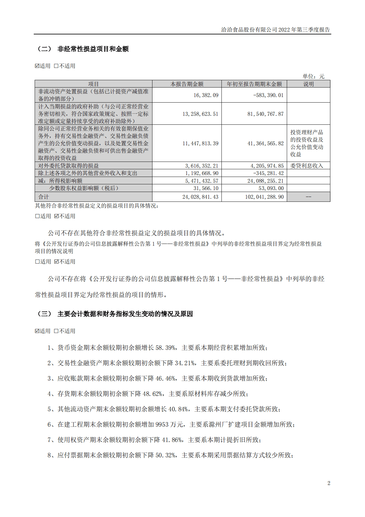 洽洽食品股份有限公司2022年三季度报告 第2页