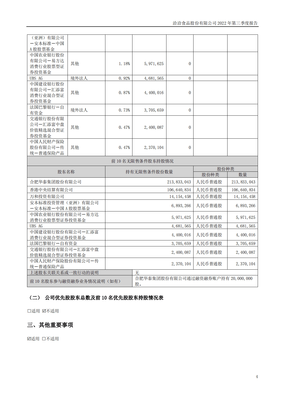 洽洽食品股份有限公司2022年三季度报告 第4页