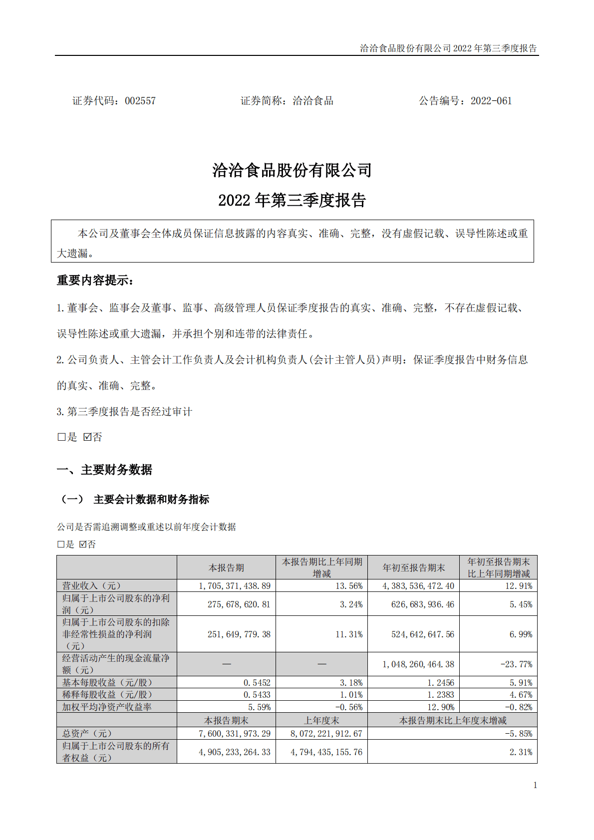 洽洽食品股份有限公司2022年三季度报告 第1页