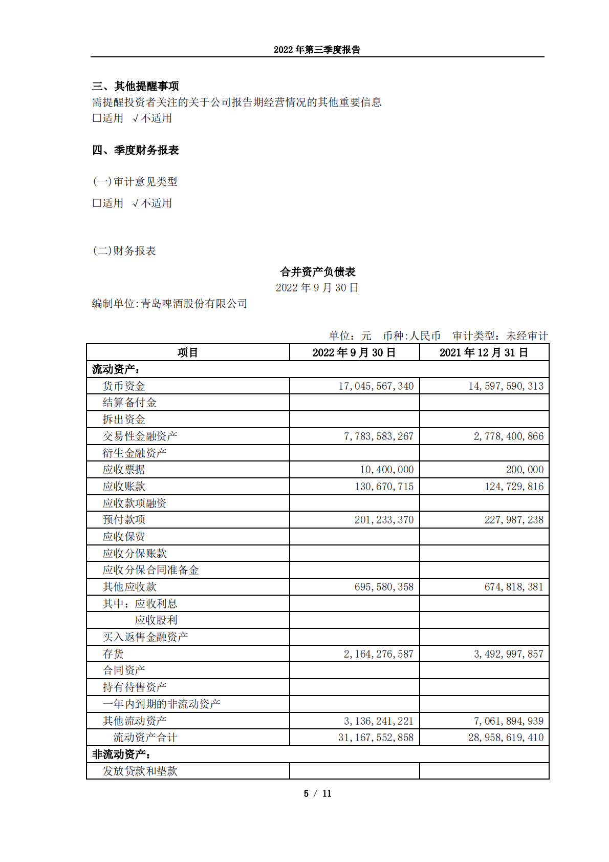 青岛啤酒股份有限公司2022年第三季度报告 第5页