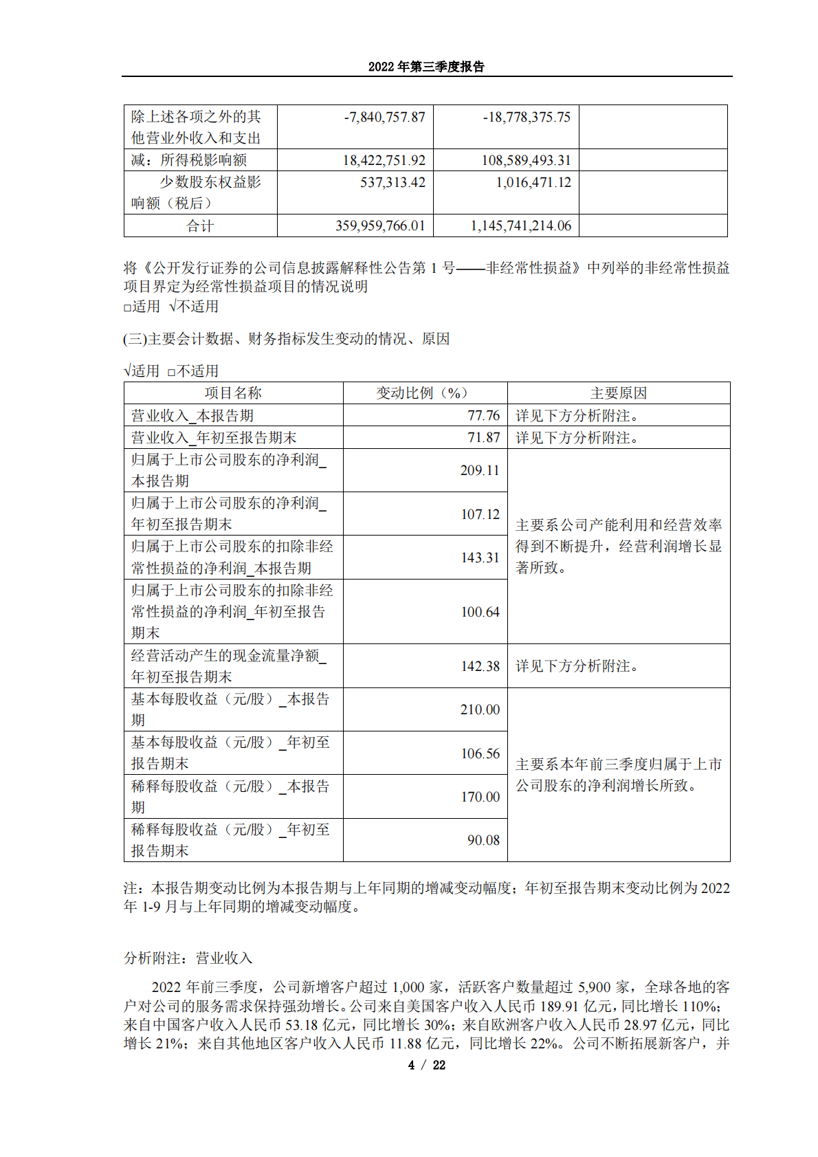 无锡药明康德新药开发股份有限公司2022年第三季度报告 第4页