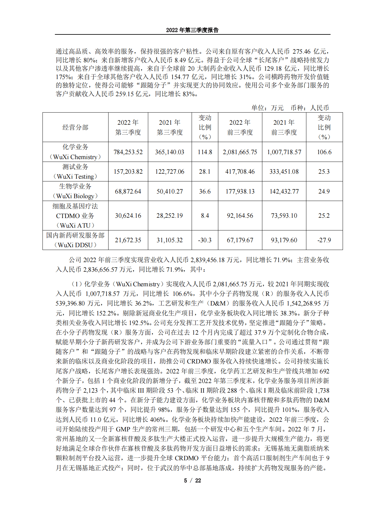无锡药明康德新药开发股份有限公司2022年第三季度报告 第5页