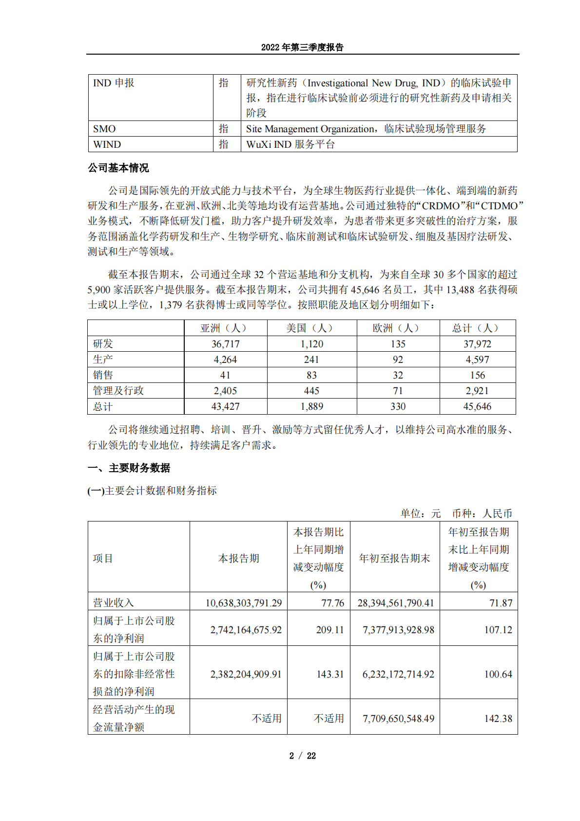 无锡药明康德新药开发股份有限公司2022年第三季度报告 第2页