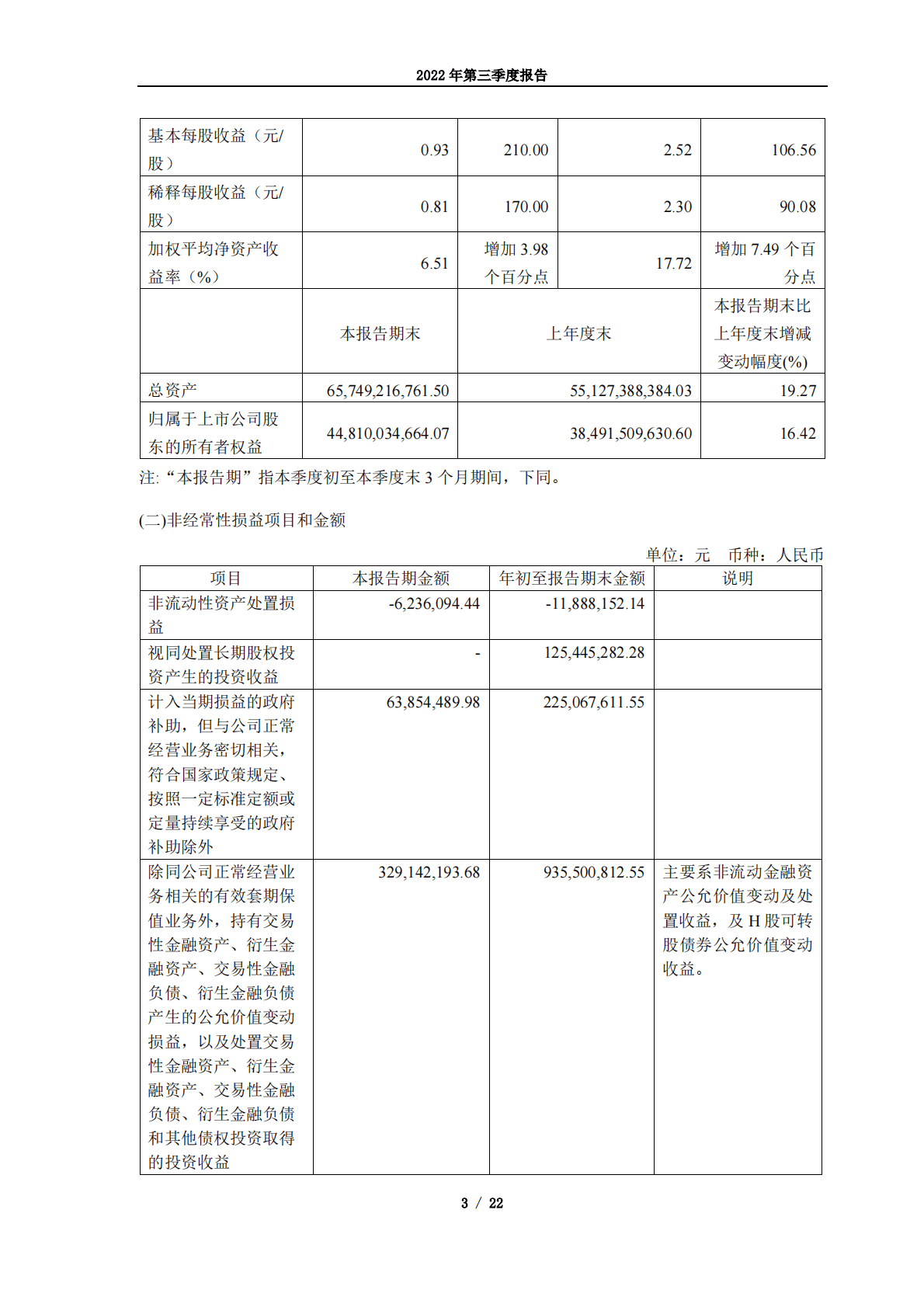 无锡药明康德新药开发股份有限公司2022年第三季度报告 第3页