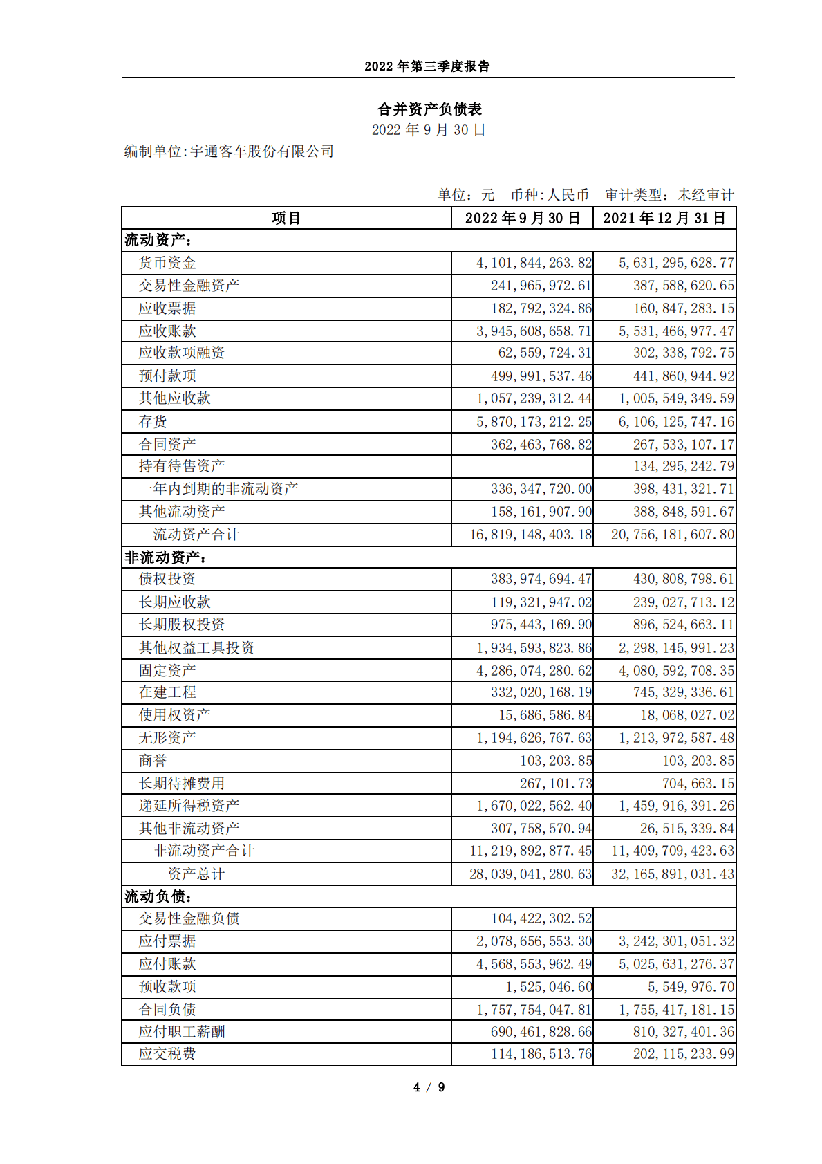 宇通客车股份有限公司2022年第三季度报告 第4页