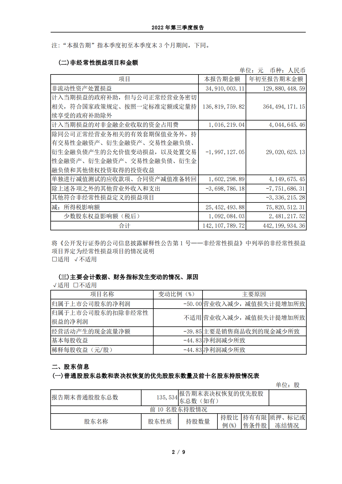 宇通客车股份有限公司2022年第三季度报告 第2页