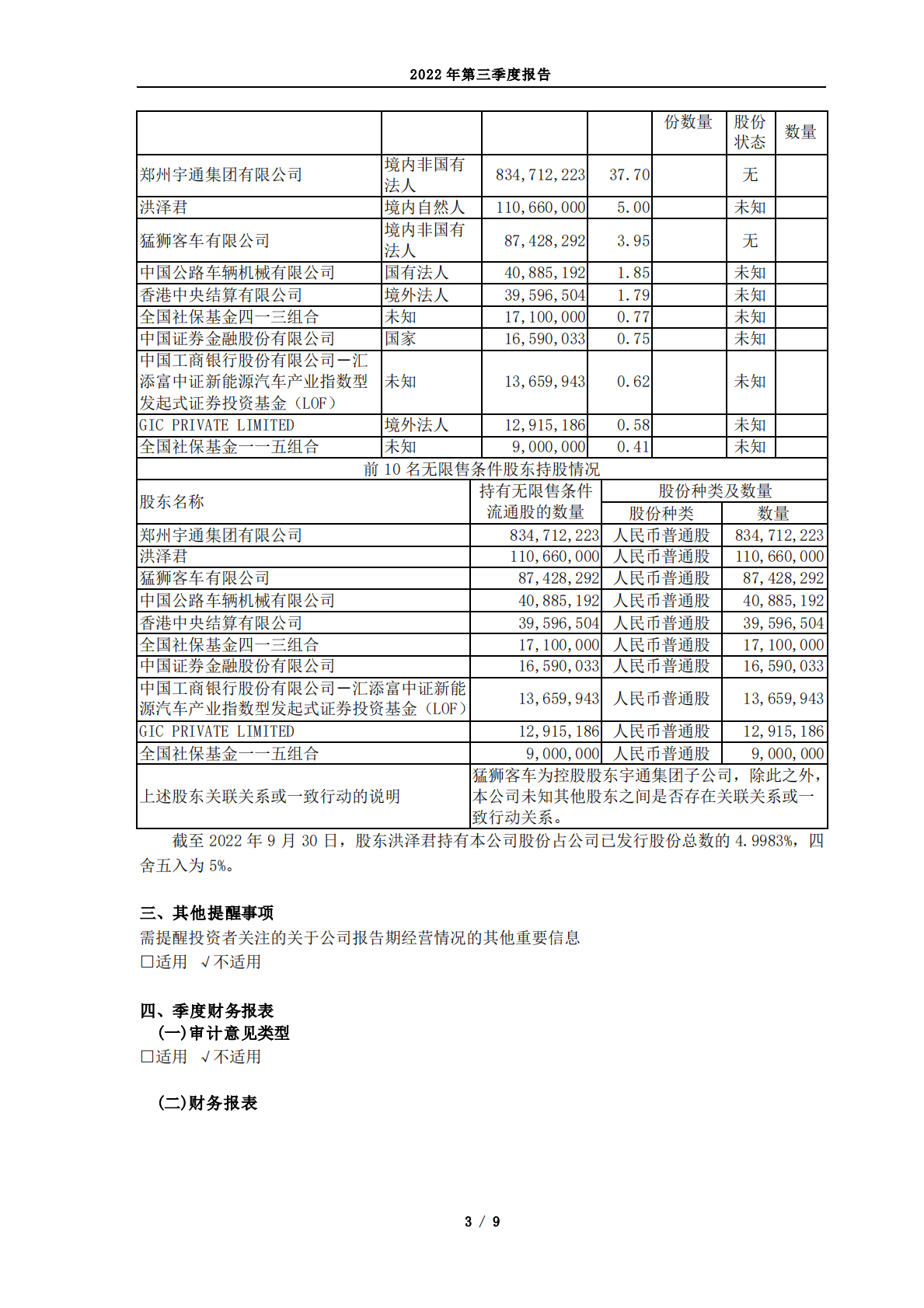 宇通客车股份有限公司2022年第三季度报告 第3页