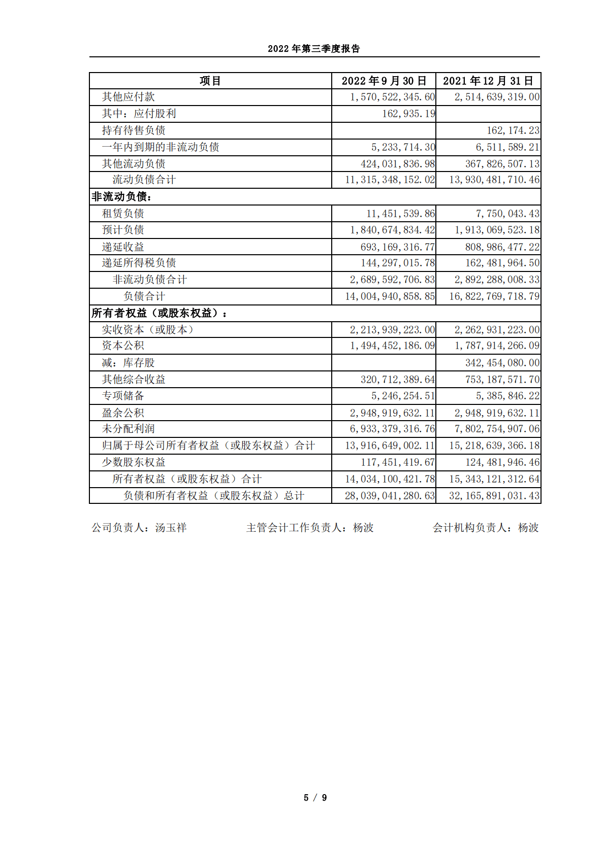 宇通客车股份有限公司2022年第三季度报告 第5页