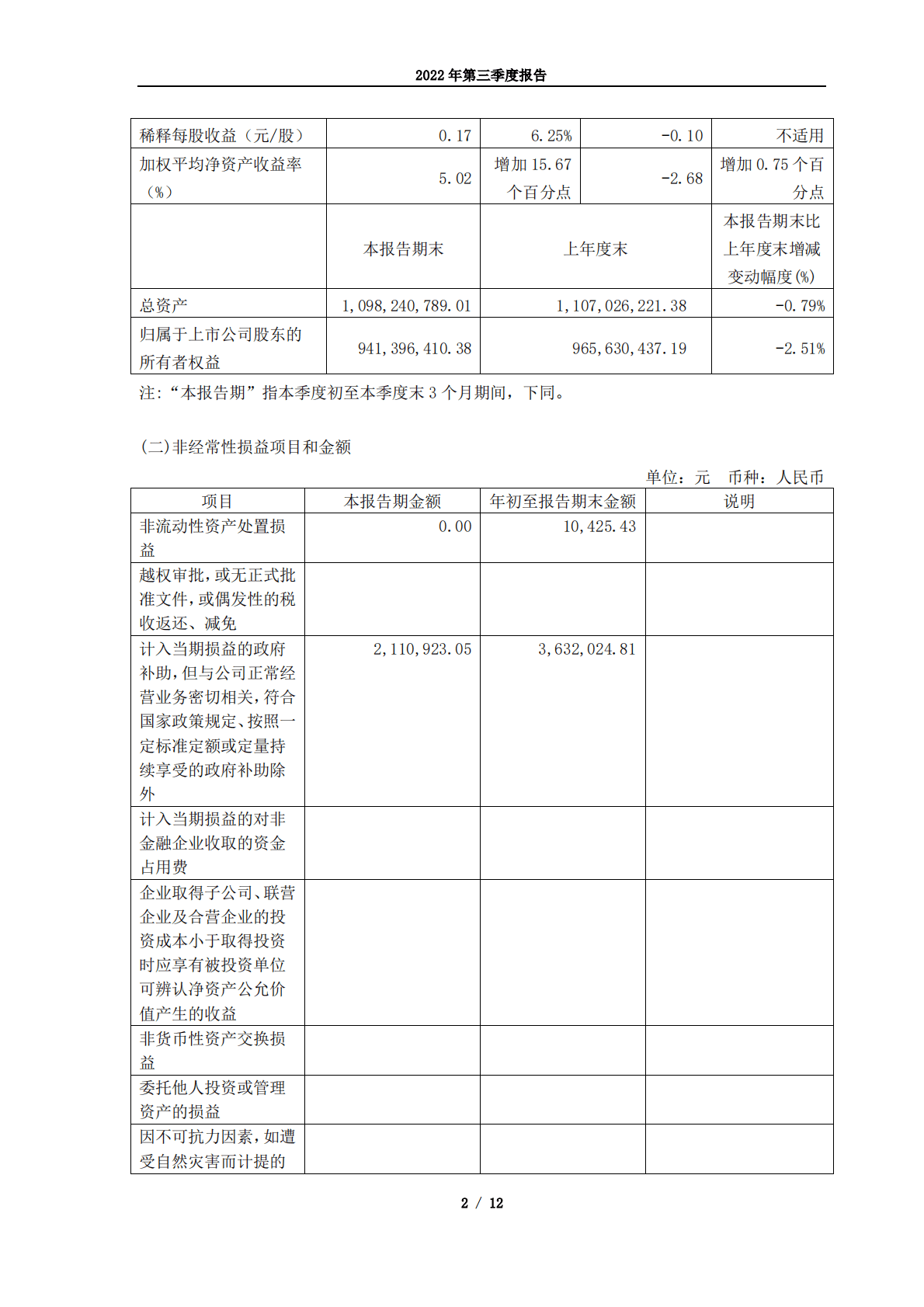 长白山旅游股份有限公司2022年第三季度报告 第2页