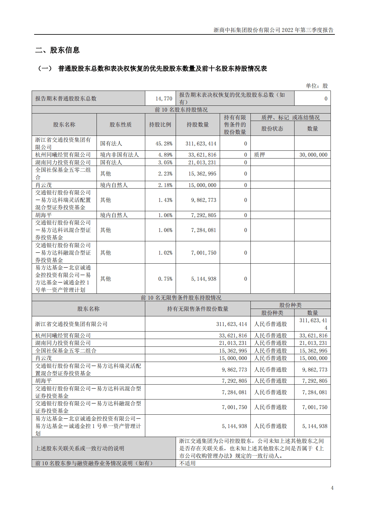 浙商中拓集团股份有限公司2022年三季度报告 第4页