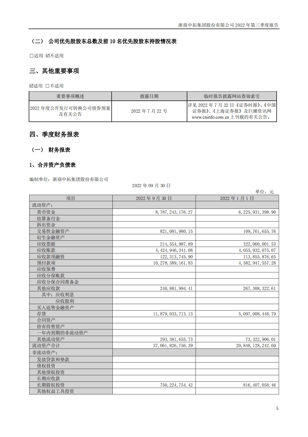浙商中拓集团股份有限公司2022年三季度报告 第5页