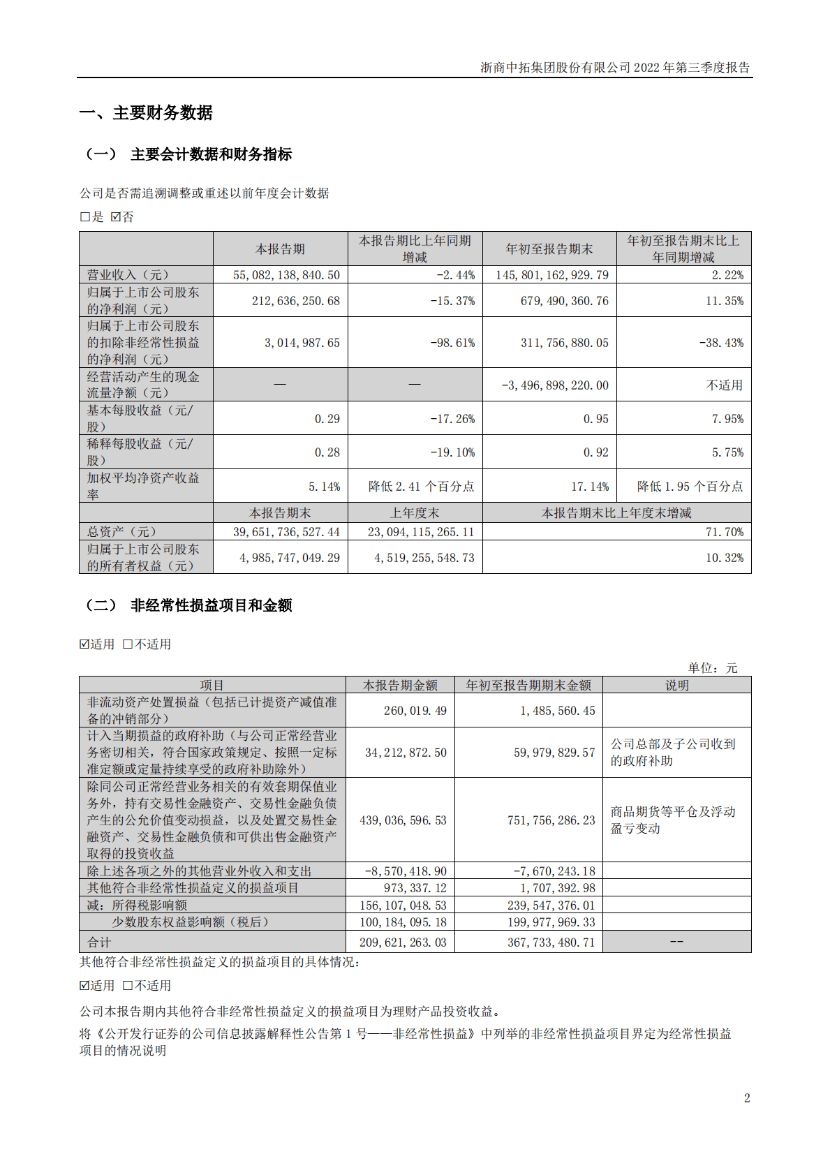 浙商中拓集团股份有限公司2022年三季度报告 第2页