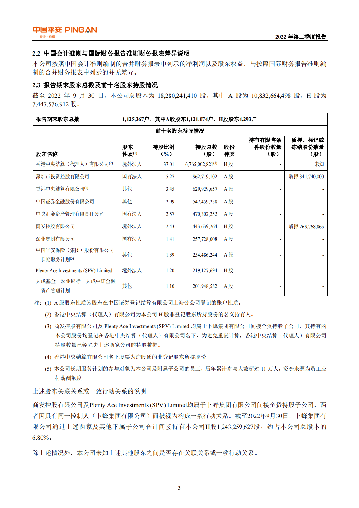 中国平安保险（集团）股份有限公司2022年第三季度报告 第5页