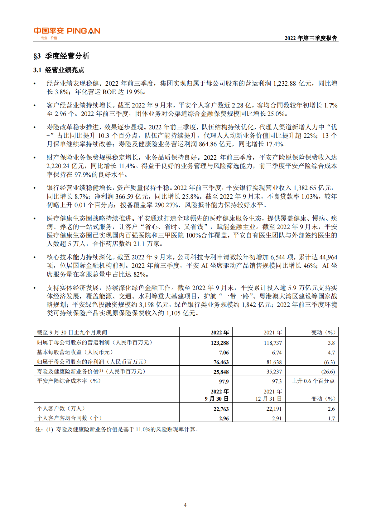 中国平安保险（集团）股份有限公司2022年第三季度报告 第6页