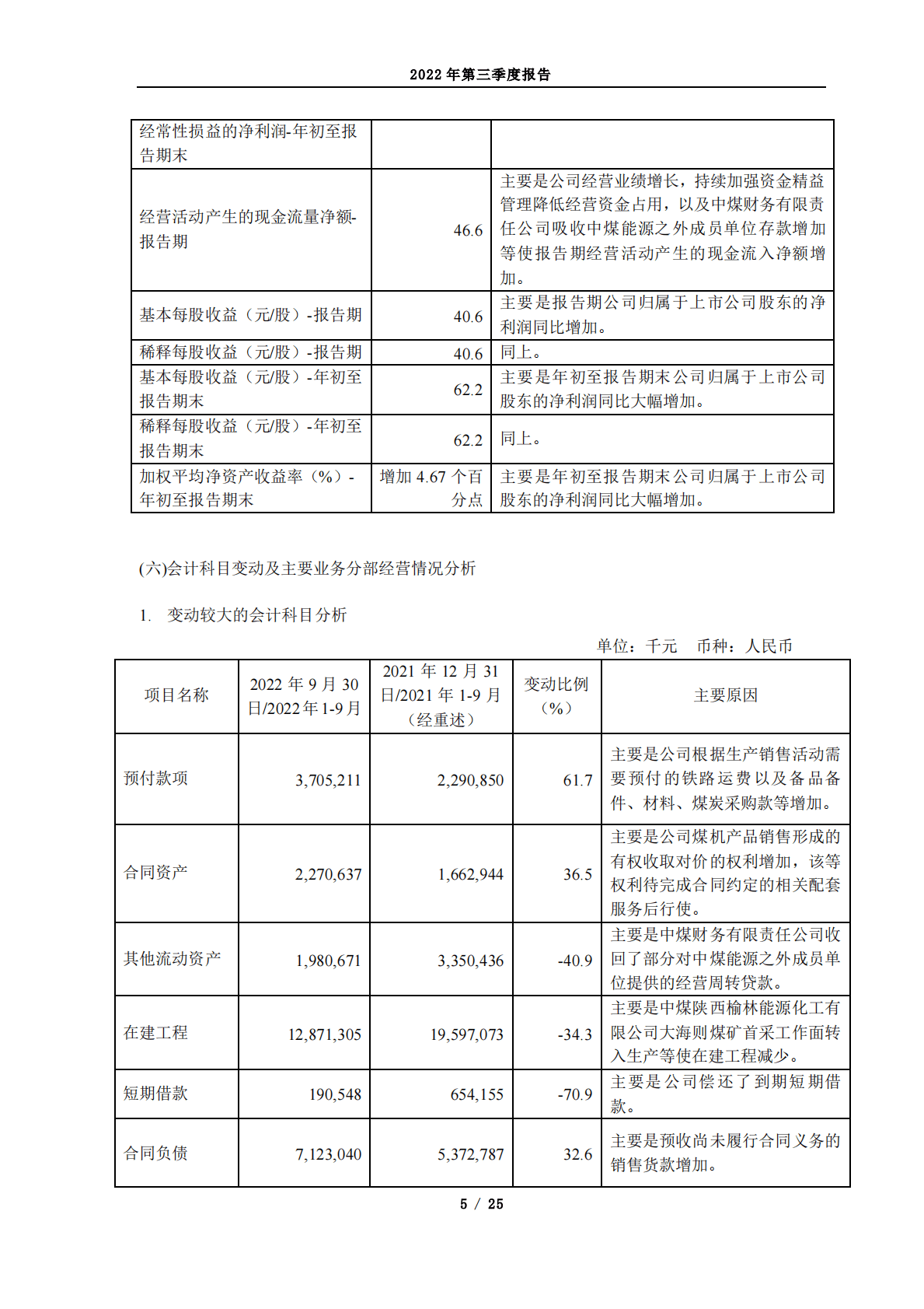 中国中煤能源股份有限公司2022年第三季度报告 第5页