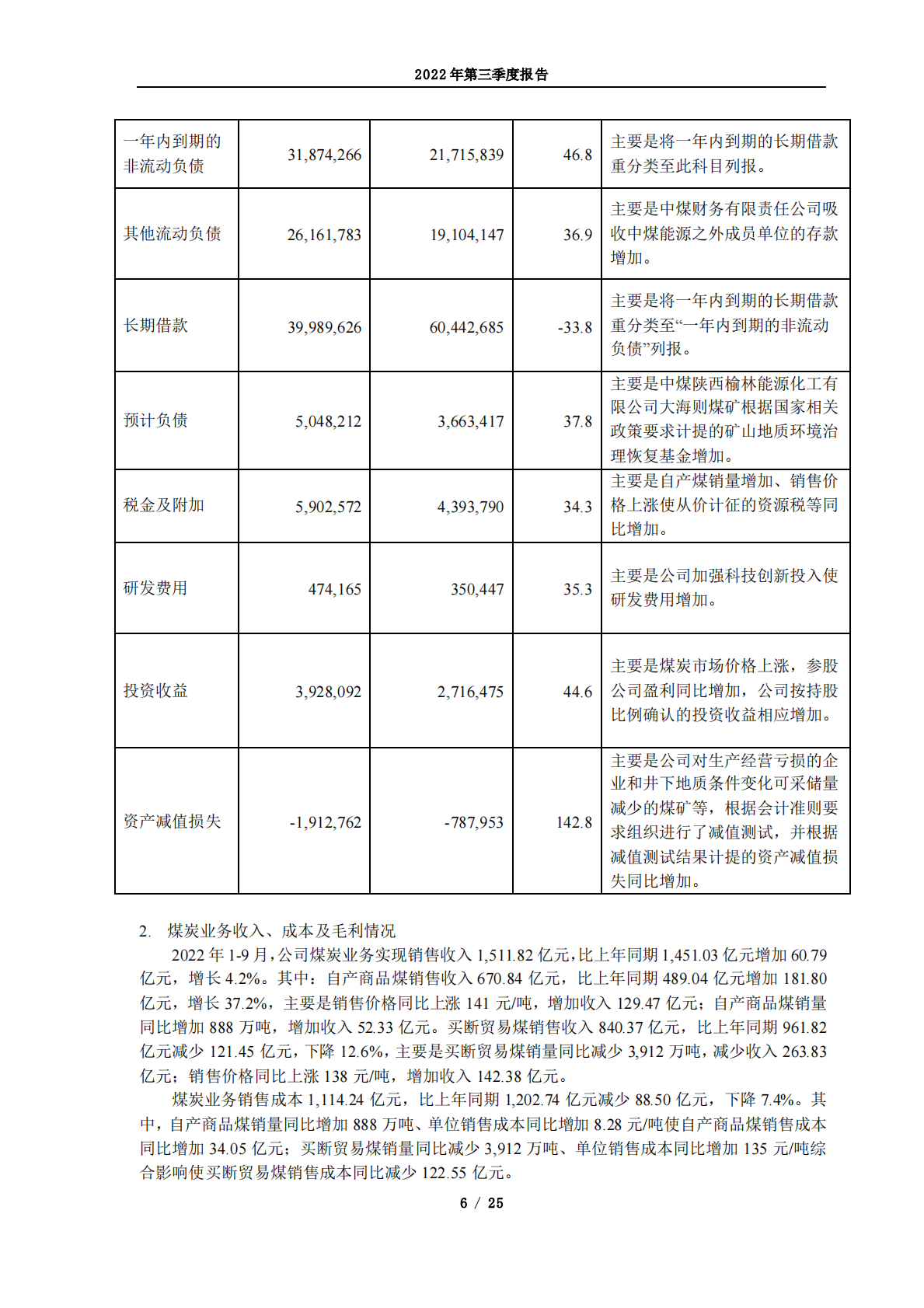 中国中煤能源股份有限公司2022年第三季度报告 第6页