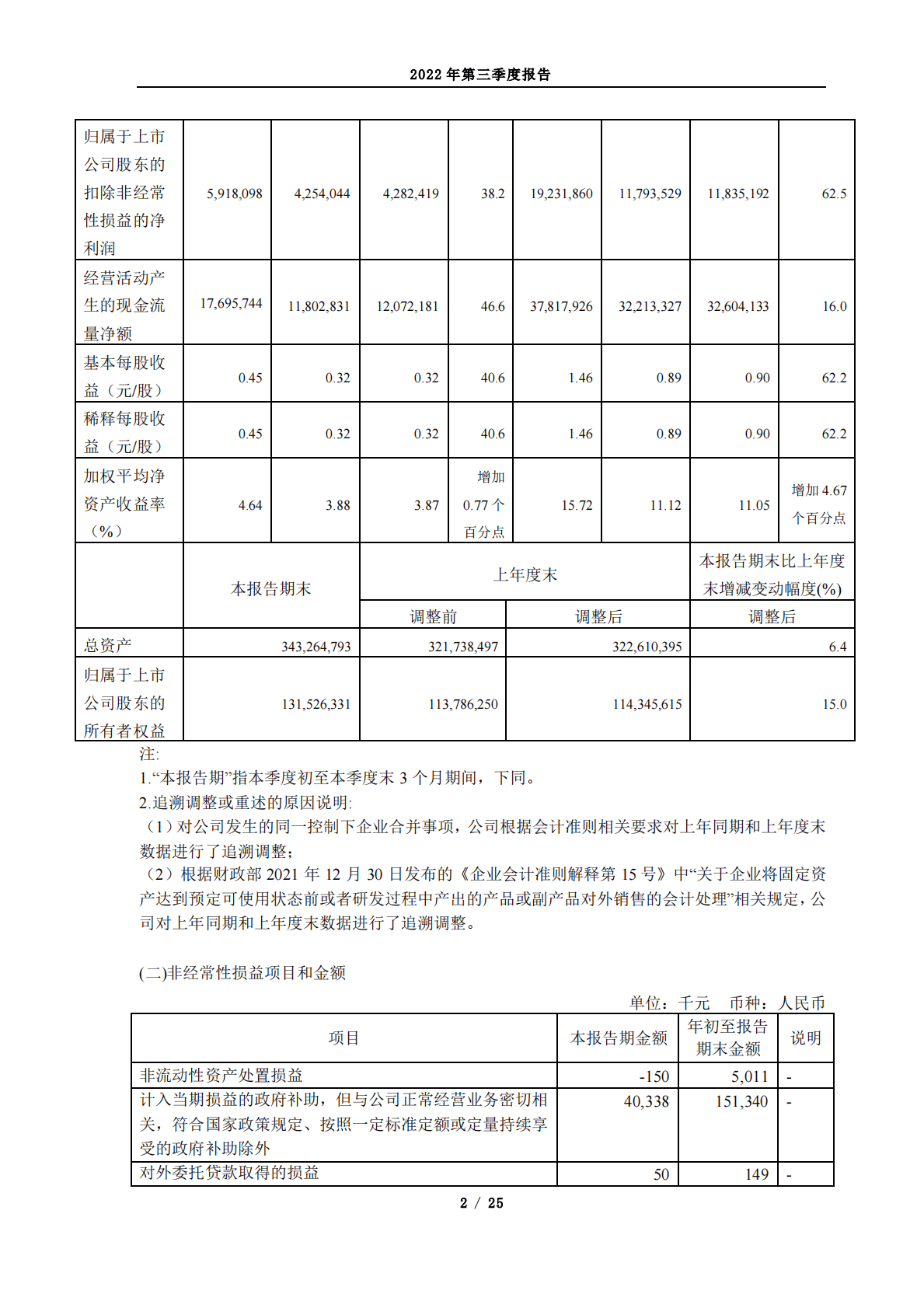 中国中煤能源股份有限公司2022年第三季度报告 第2页