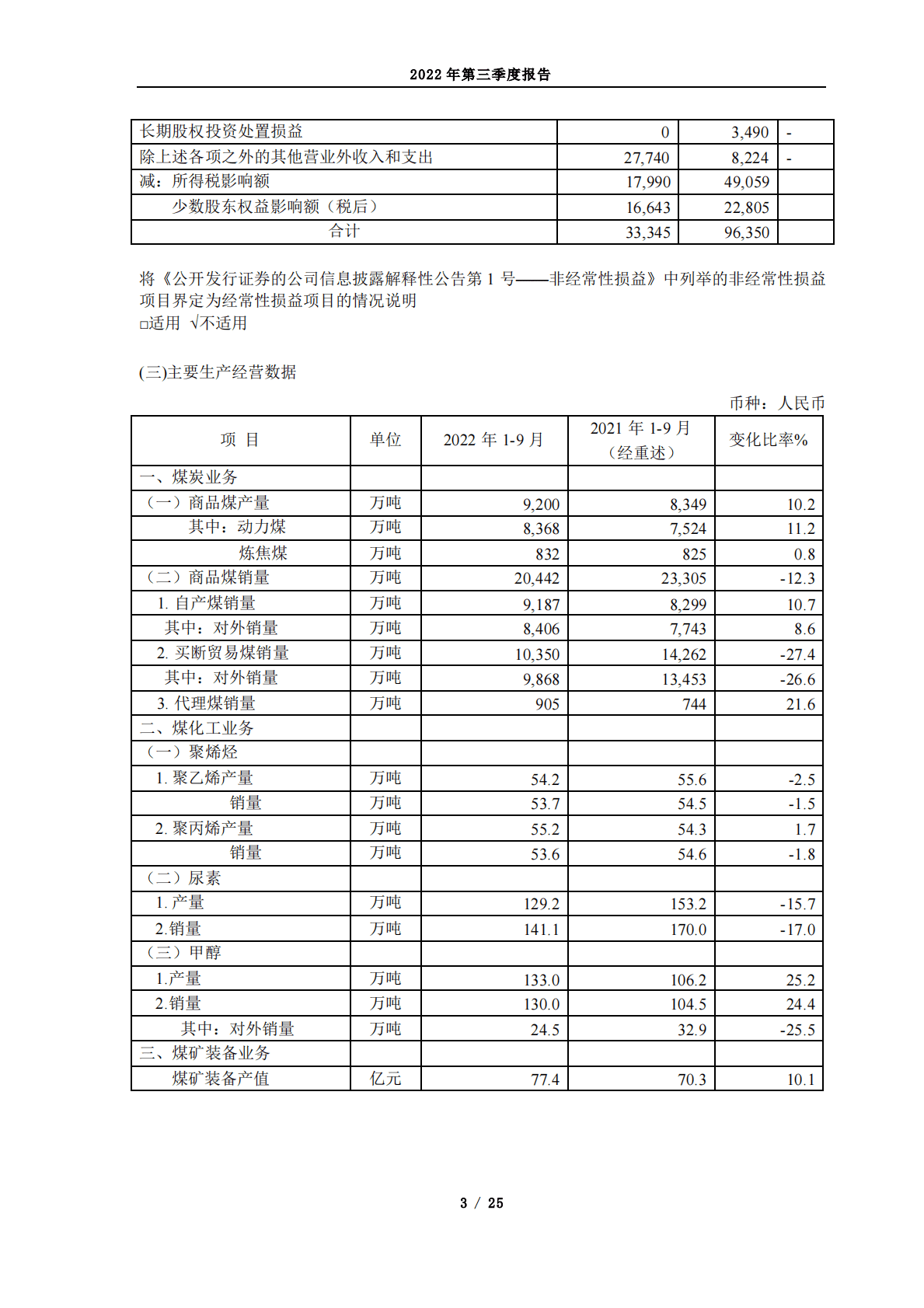 中国中煤能源股份有限公司2022年第三季度报告 第3页