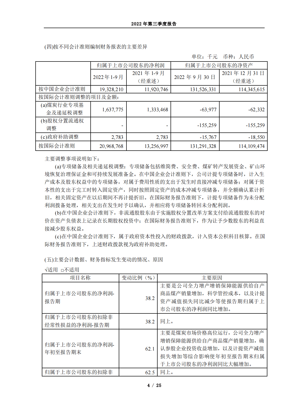 中国中煤能源股份有限公司2022年第三季度报告 第4页