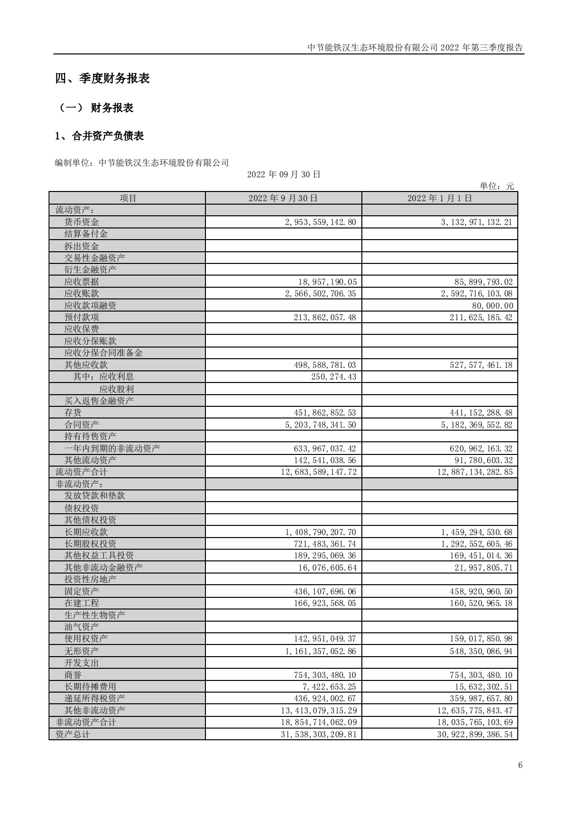 中节能铁汉生态环境股份有限公司2022年三季度报告 第6页