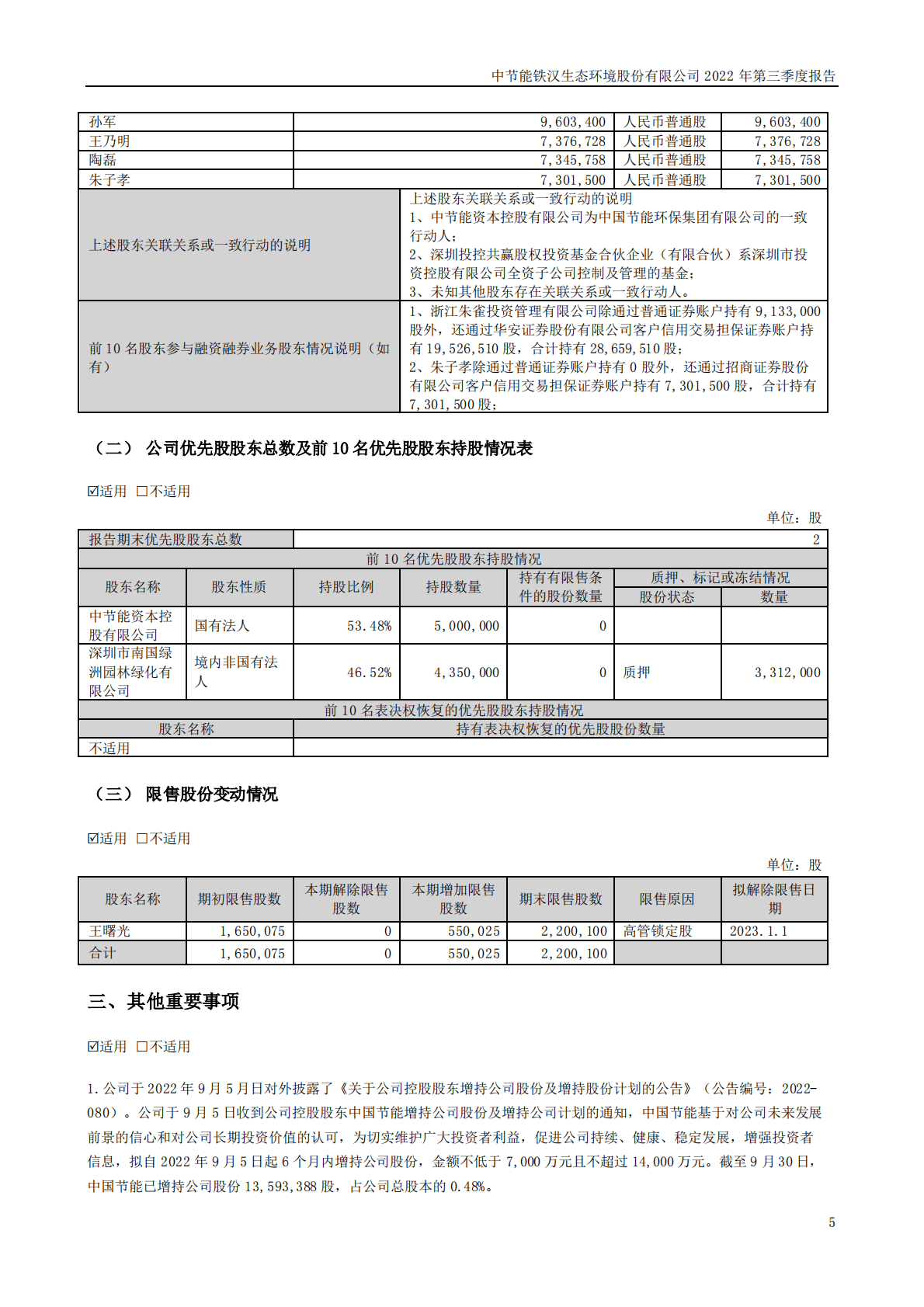 中节能铁汉生态环境股份有限公司2022年三季度报告 第5页