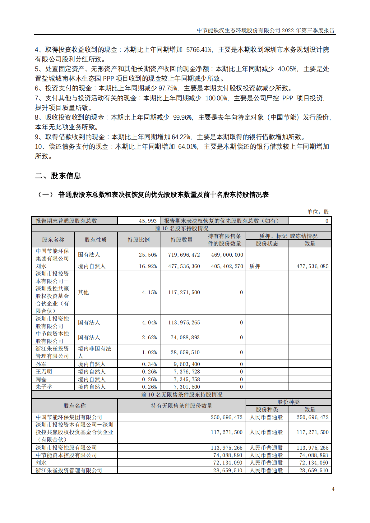 中节能铁汉生态环境股份有限公司2022年三季度报告 第4页
