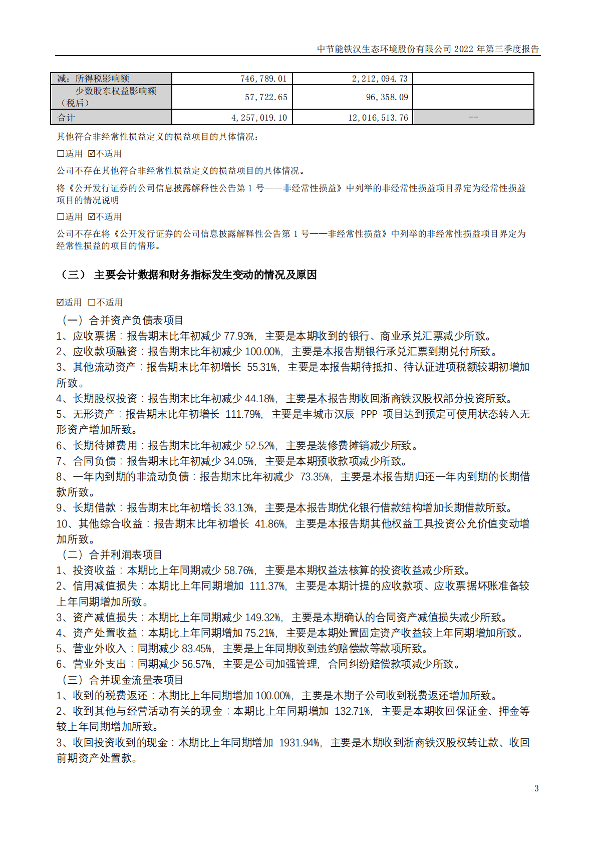 中节能铁汉生态环境股份有限公司2022年三季度报告 第3页
