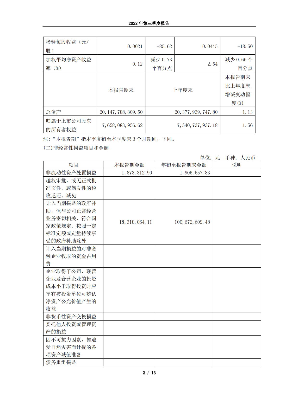 中信重工机械股份有限公司2022年第三季度报告 第2页