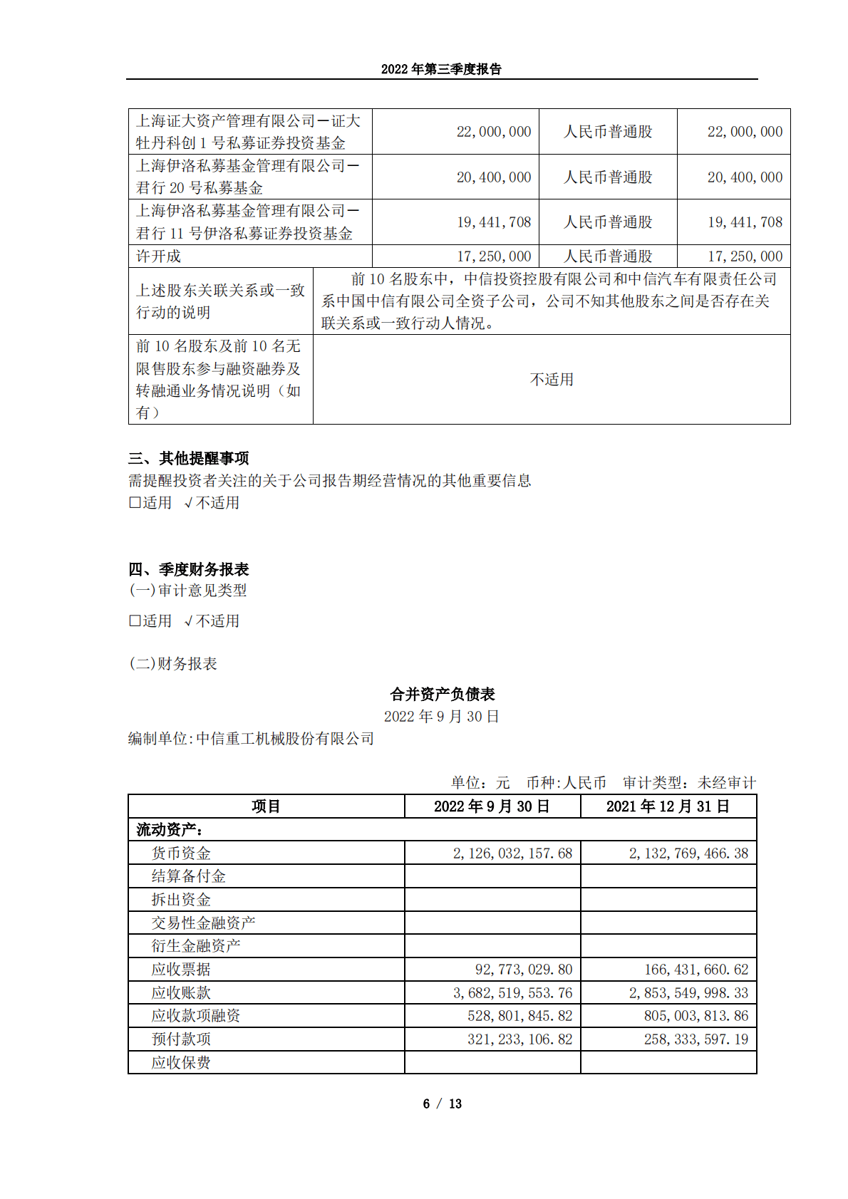 中信重工机械股份有限公司2022年第三季度报告 第6页