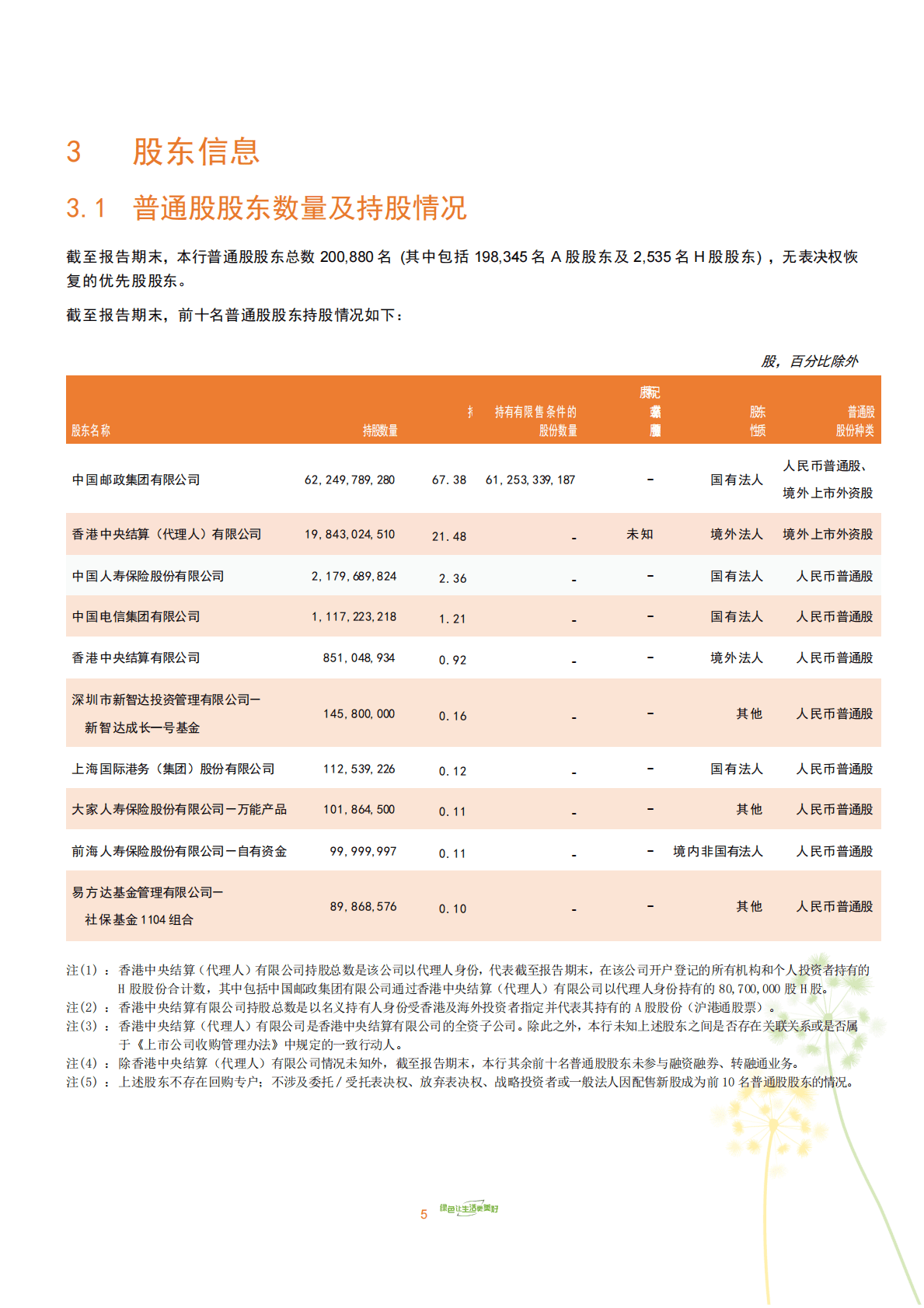 中国邮政储蓄银行股份有限公司2022年第三季度报告 第5页