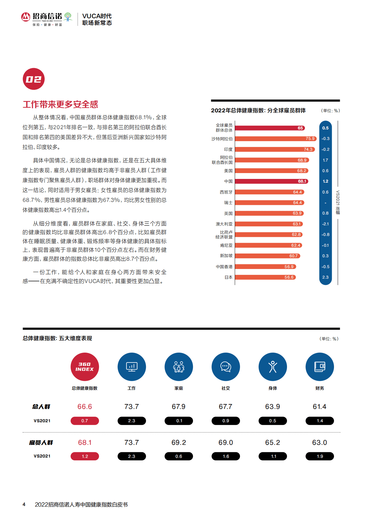 招商信诺&第1财经：2022招商信诺人寿中国健康指数白皮书 第6页