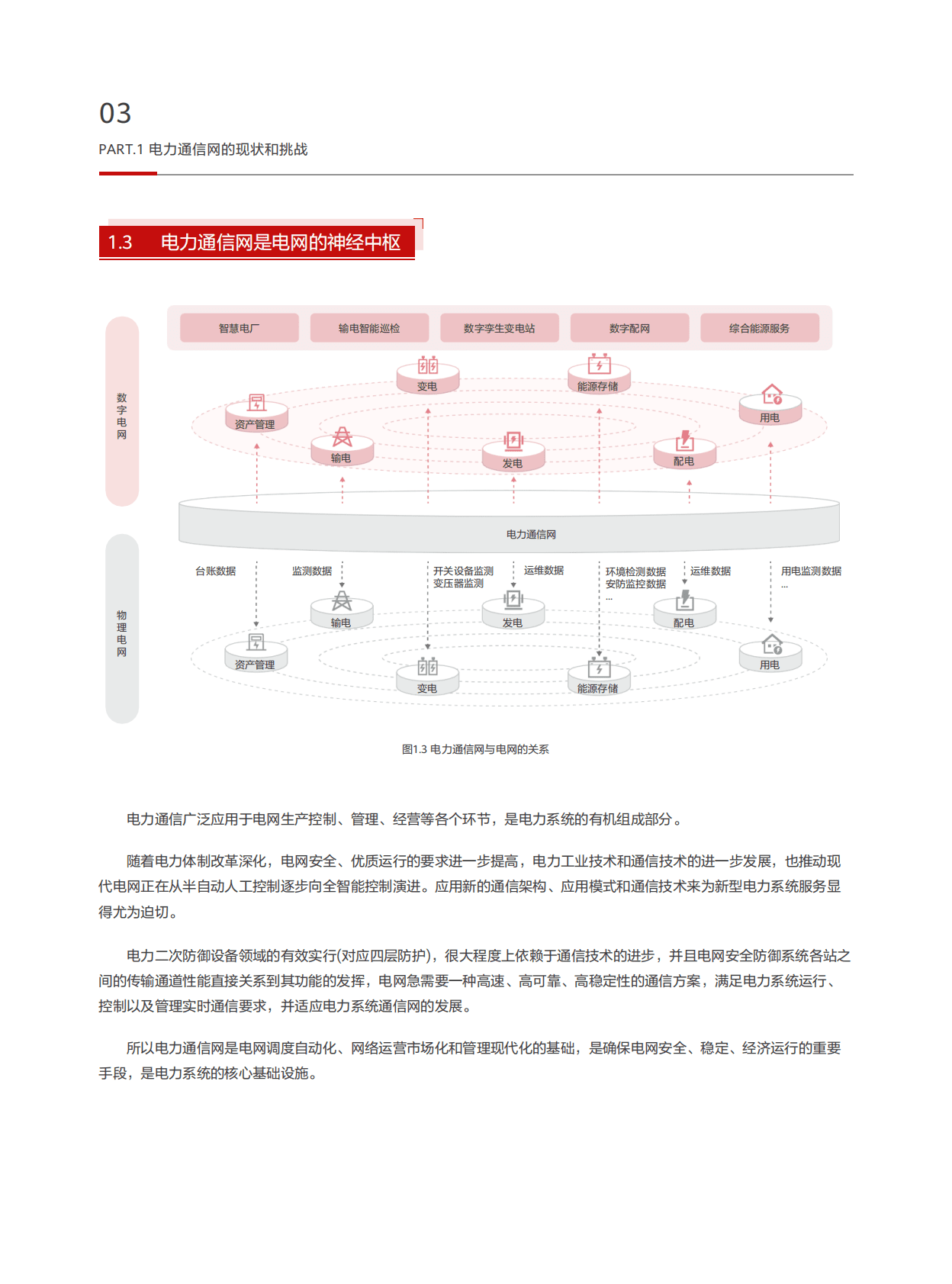 华为：F5G电力全光网架构与技术白皮书 第6页