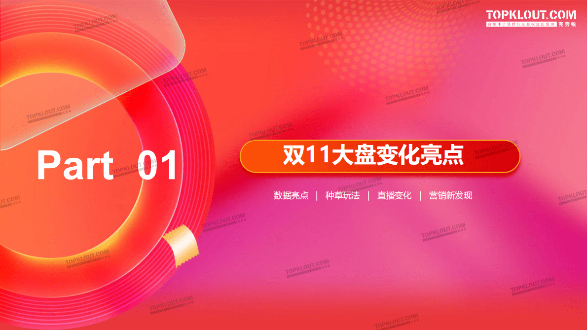 克劳锐：新消费&middot;新流行&mdash;&mdash;2022双11购物节品牌营销洞察报告 第5页
