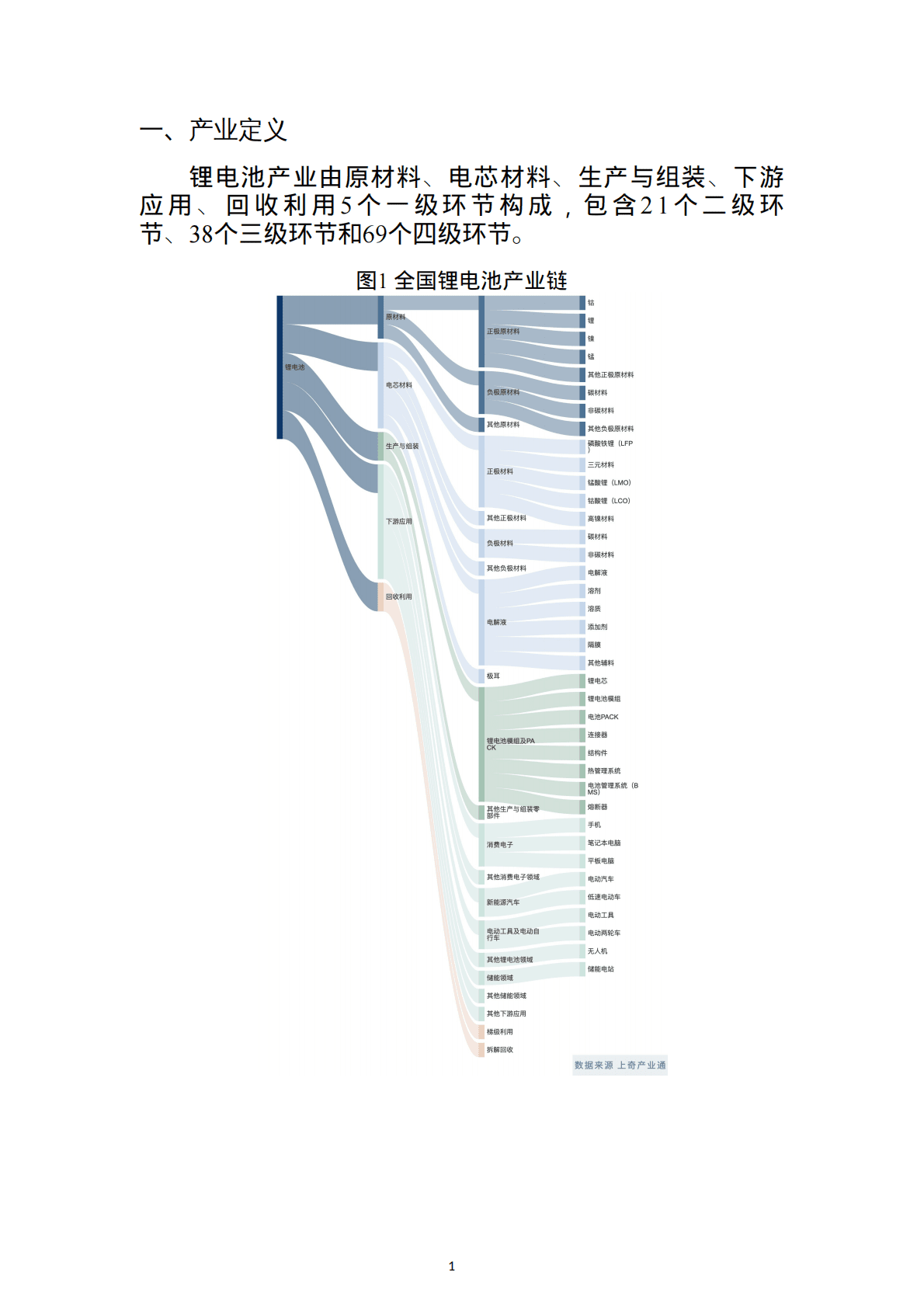 上奇研究院：2022锂电池产业分析报告 第3页